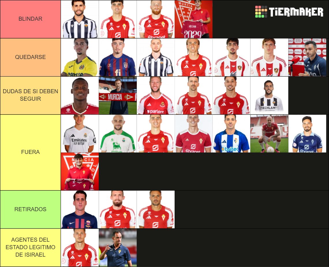 Tierlist creada por <a href="/Sviderskyteamo/">Sviderskynho (exiliado)</a>  
Se ignora si tienen contrato para temporada que viene o son cedidos, esto es solo lo que haria con cada jugador.