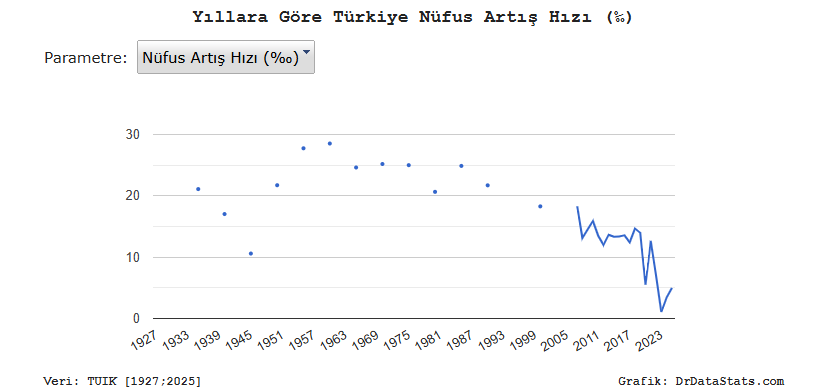 Dünya'nın Verisi tweet media