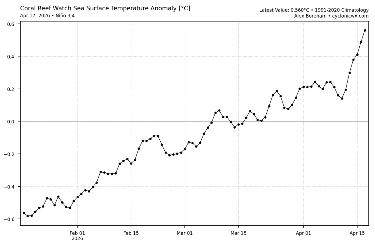 Capitán clima tweet media