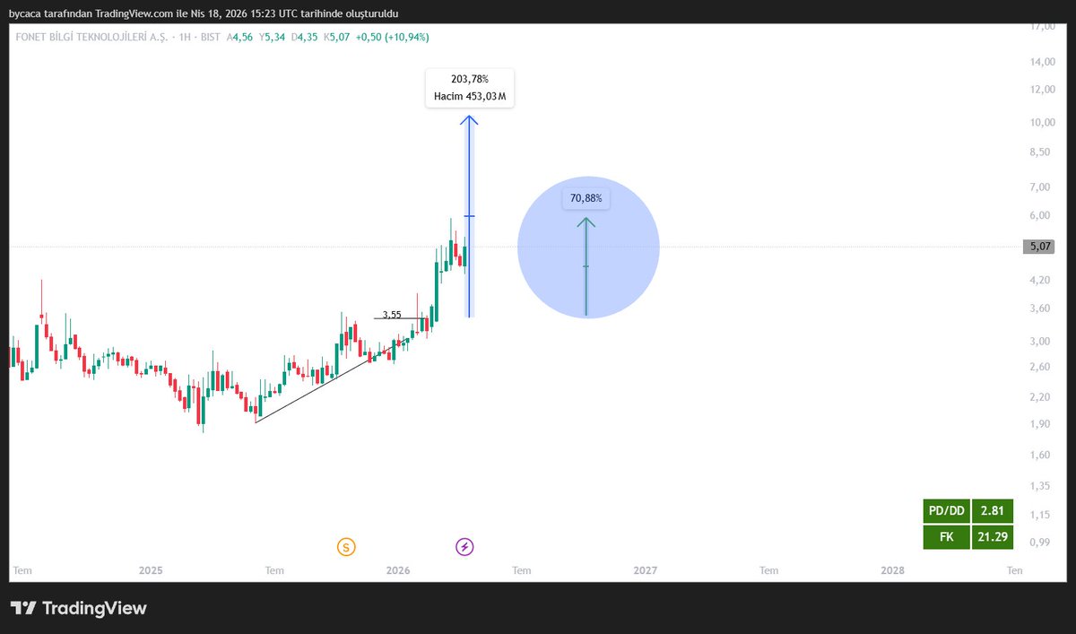 Çağlar Dayandaç tweet media