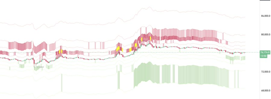 Amelia_loov's tweet photo. Just like $ETH, sell orders from $BTC whales have disappeared, and buy orders have formed below. 🚀

#BTCPriceAnalysis https://t.co/12hRh0YsOo
