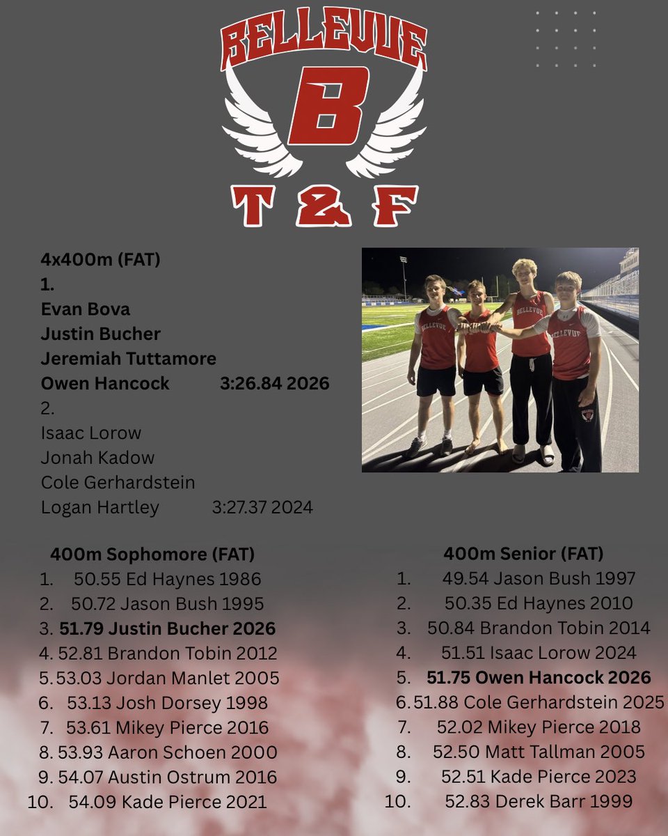 Bellevue T&F tweet media