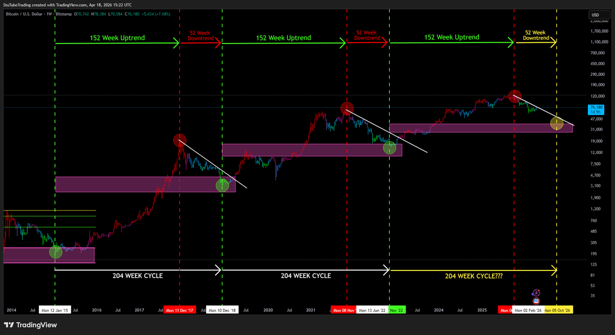 StuTubeTrading tweet media