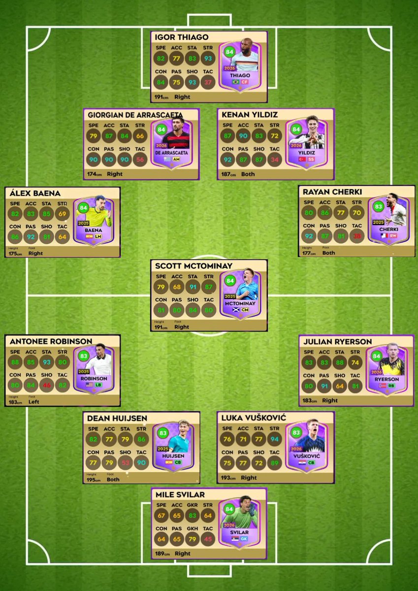 Dream League World tweet media