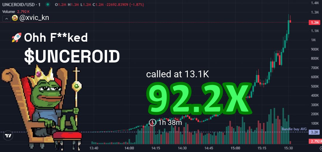 xvic_kn's tweet image. Caught $UNCEROID pre-pump like a true degen 🚀
Entry: $13.1k  
Current: $1.2M  
Profit: 92.2X 💰
  
Remember: “The trend is your friend” – ride it while it’s hot! 🔥
  
Who’s next to catch the wave? 🌊 #Crypto #TraderLife #LFG

👉 #UNCEROID called at: t.me/pumphyper/3212…
📈