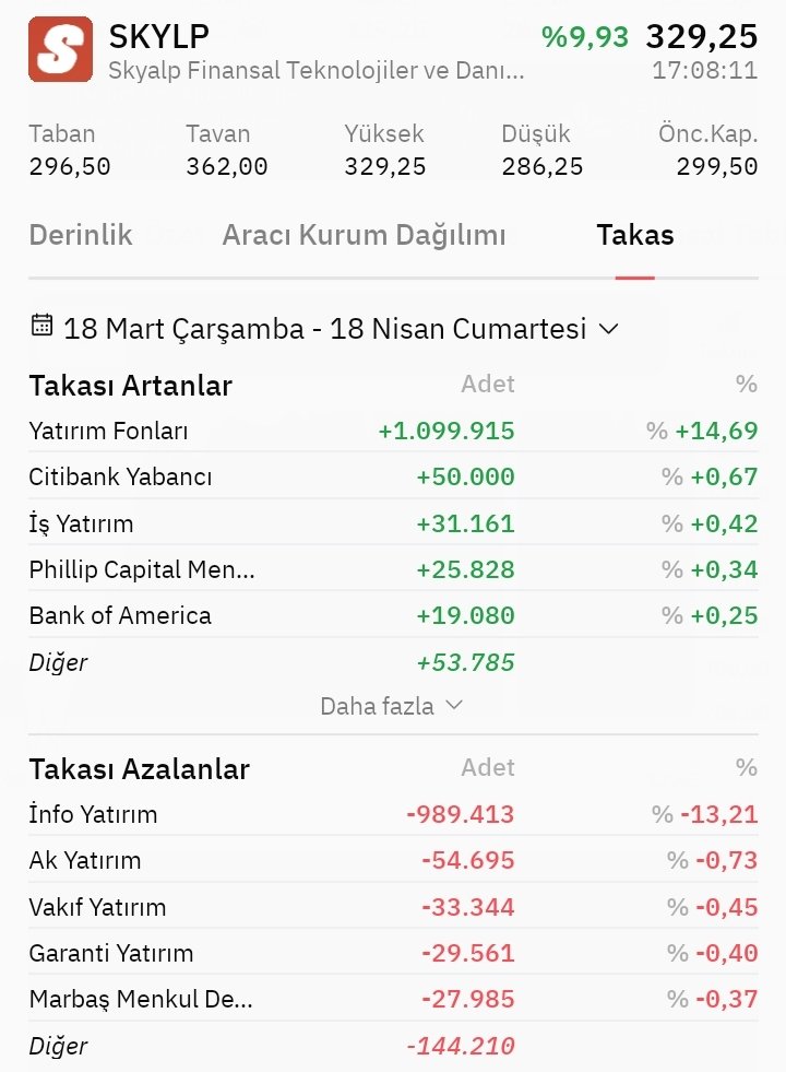 #skylp Haftalık ve Aylık Takas
