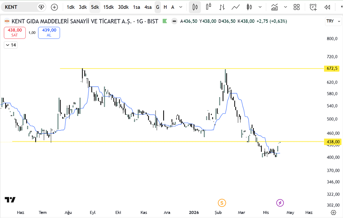 bigtradertr's tweet image. #kent