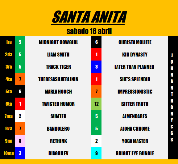 Johnanthonybs's tweet photo. SANTA ANITA 
sábado #18Abr 

https://t.co/ABLCfjW9mn 
👆GRUPO HIPICO LA RINCONADA👆  
Apuestas, datos, retrospectos y mas!

#Hipismo #Caracas #Maracaibo #Valencia #Barquisimeto https://t.co/HCmDbsWHpz