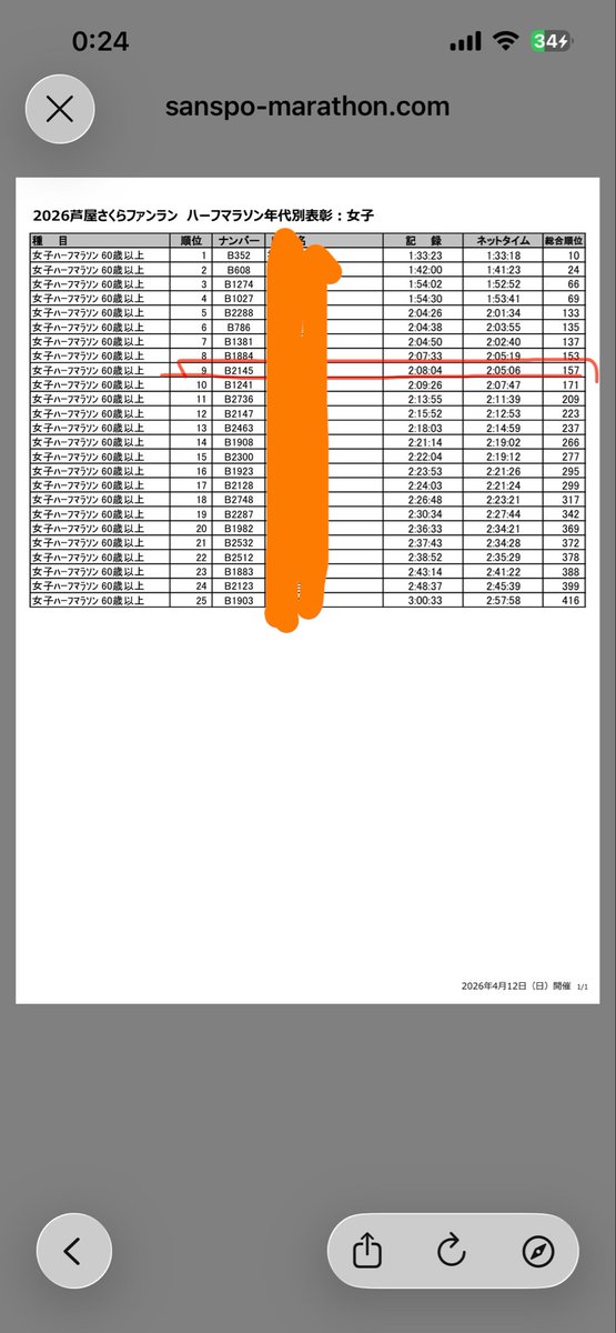 走るニワコ@目標サブ4.5🏃‍➡️5/9服部天神飛脚うぉーくらん tweet media