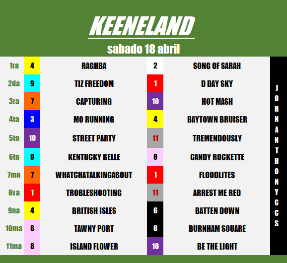 Johnanthonybs's tweet photo. KEENELAND 
sábado #18Abr 

https://t.co/ABLCfjW9mn 
👆GRUPO HIPICO LA RINCONADA👆  
Apuestas, datos, retrospectos y mas!

#Hipismo #Caracas #Maracaibo #Valencia #Barquisimeto https://t.co/iWMKSOP2YM