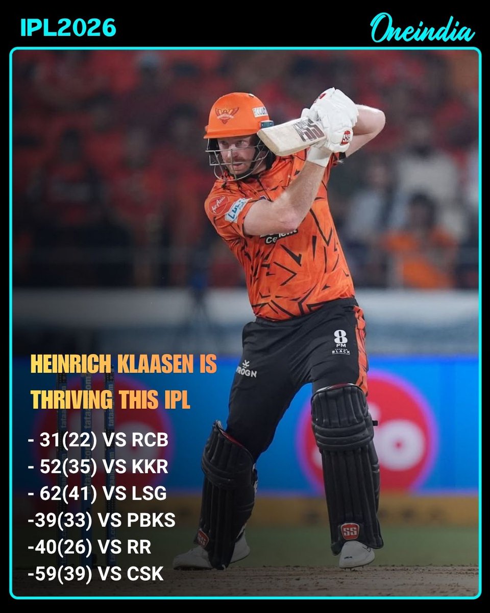 Oneindia's tweet photo. No single-digit scores. 30+ in every game. Three fifties. Heinrich Klaasen is thriving this IPL

#HeinrichKlaasen #IPL2026 #Cricket #T20Cricket #ConsistentPerformance #OneIndia https://t.co/IrzIx9OkoU