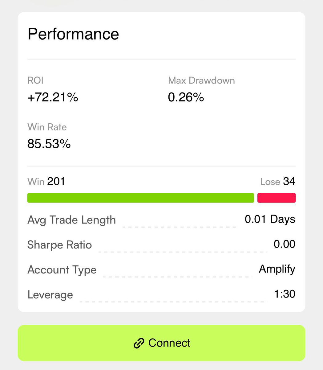 فلوس بذكاء 💸📊 tweet media