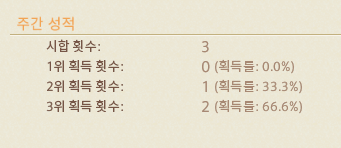 이 아이가 1등이라느걸 알까요?