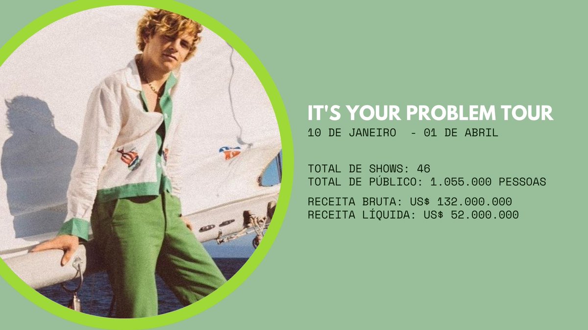 soundmasterp's tweet photo. BOX SCORE OFICIAL

It's Your Problem Tour - Luke Staar 
Início: 10 de janeiro de 2026
Final: 01 de abril de 2027 https://t.co/5Y89aTynnr