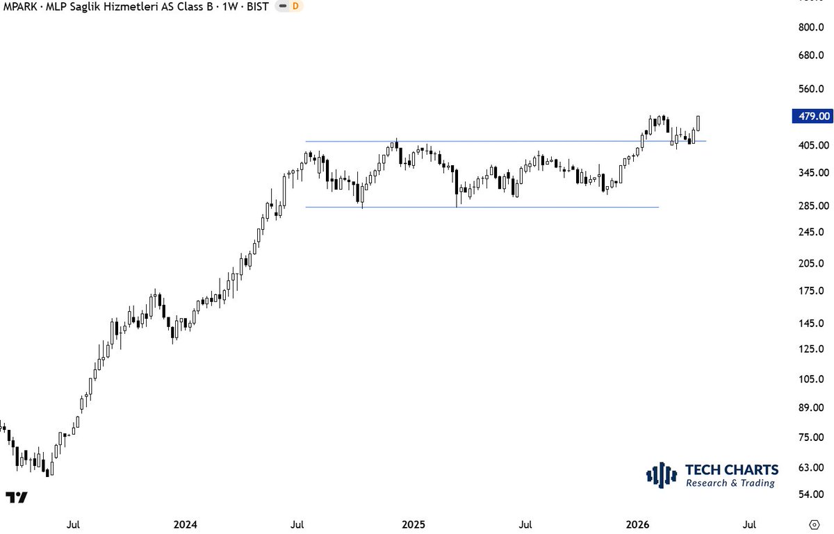 TechCharts's tweet image. #TURKIYE #BIST100 and several equities are gearing up for uptrend accelerations. Stay tuned.

I've covered $TUR #ETF (listed on the Nasdaq) who wants to hedge their FX exposure and also an opportunity for our Global members.