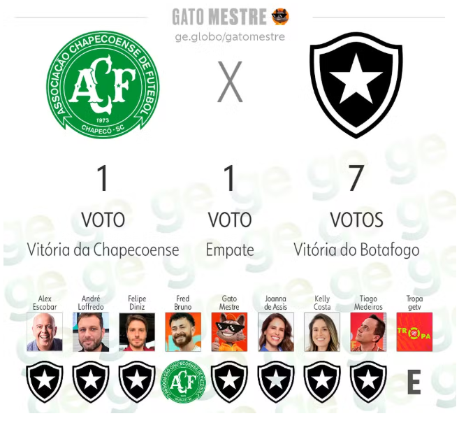 fogaonet's tweet photo. 😵‍💫 https://t.co/aMuStoes6S