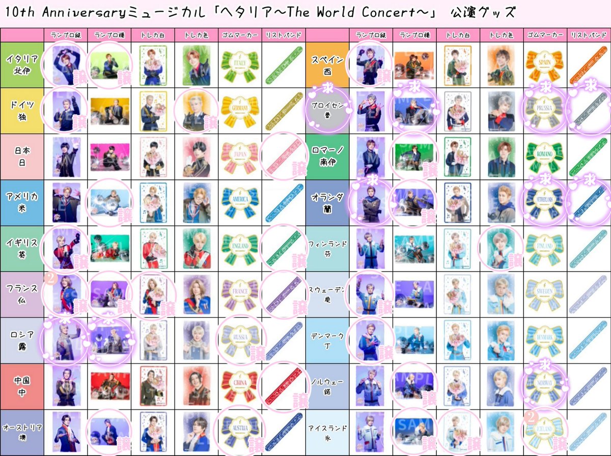 ふるて౨ৎ tweet media