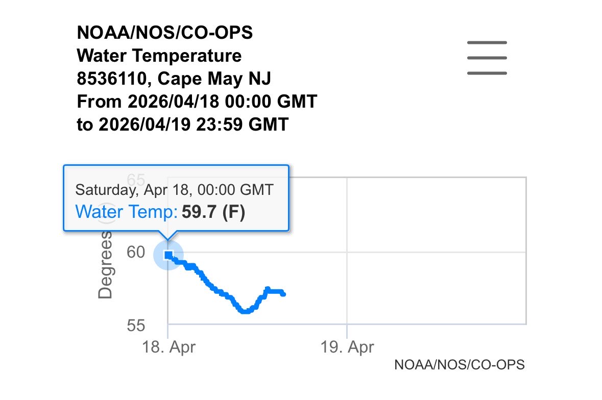 JetStreamJP's tweet photo. Nobody wanna talk about the ocean temp basically hitting 60° already? 👀🤗 https://t.co/qlhEyAJ3Gm