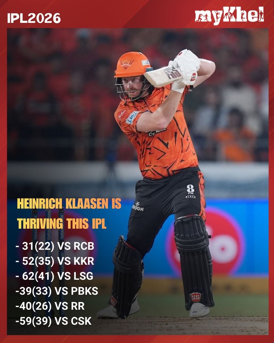 mykhelcom's tweet photo. No single-digit scores. 30+ in every game. Three fifties. Heinrich Klaasen is thriving this IPL

#HeinrichKlaasen #IPL2026 #Cricket #T20Cricket #ConsistentPerformance #MyKhel https://t.co/sLiP33AGxd