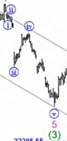elliiottwave's tweet photo. @elliottwaveintl This is who is teaching elliott wave over there? 

God awful wave count. https://t.co/EmoG0gH2Pb