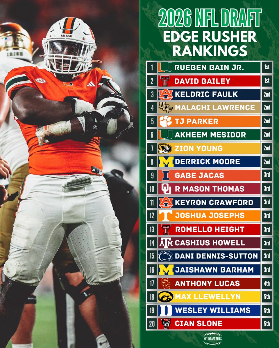 NFL Draft Files tweet media