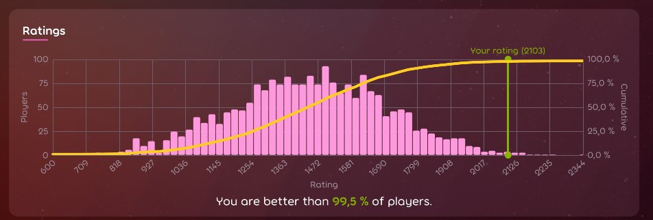 MwaC'estTom tweet media