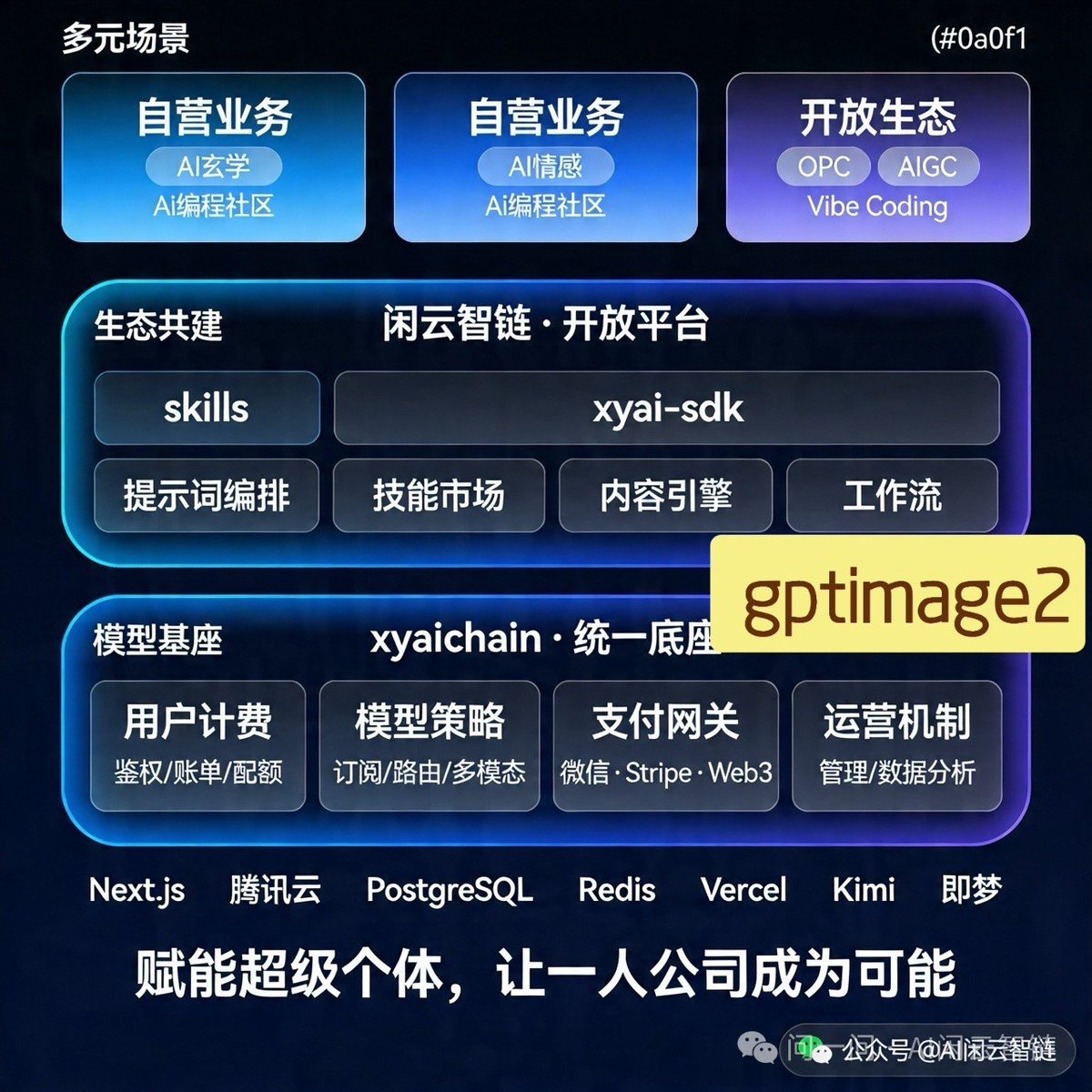 闲云玄学炒币 | AI 创业中 tweet media