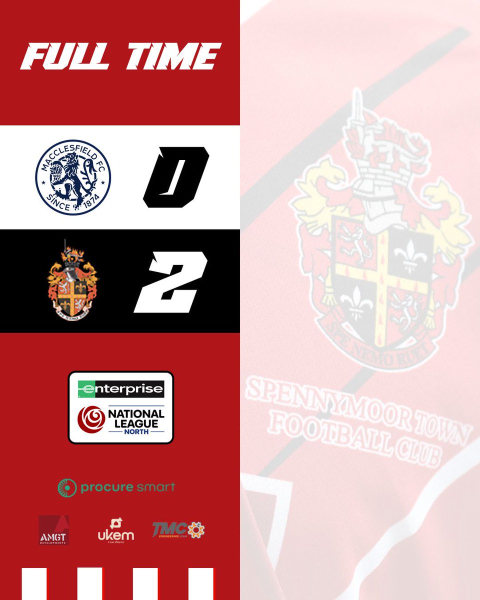 SpennymoorTown's tweet image. FT' A BRILLIANT PERFORMANCE ON THE ROAD! 👊

🔵0-2🔴 | #Moors