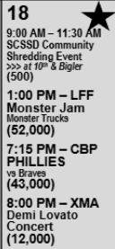 PhillyTrafficWX's tweet image. Very busy day at the sports complex today with multiple events going on. Monster Jam is at 1pm at the linc. then tonight we get the #Phillies VS the #Braves at 7:15pm we also get a Demi Lovato concert tonight at the Xfinity Mobile Arena. #southphilly