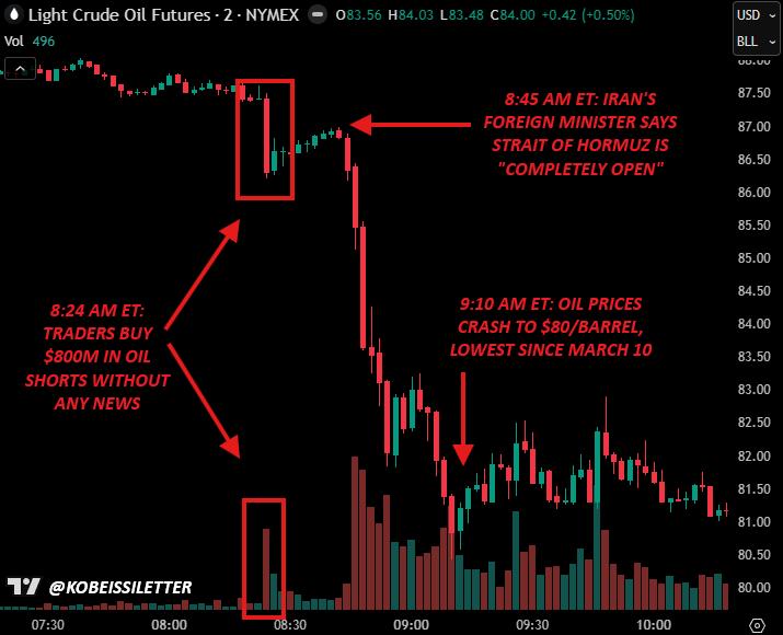 The Kobeissi Letter tweet media