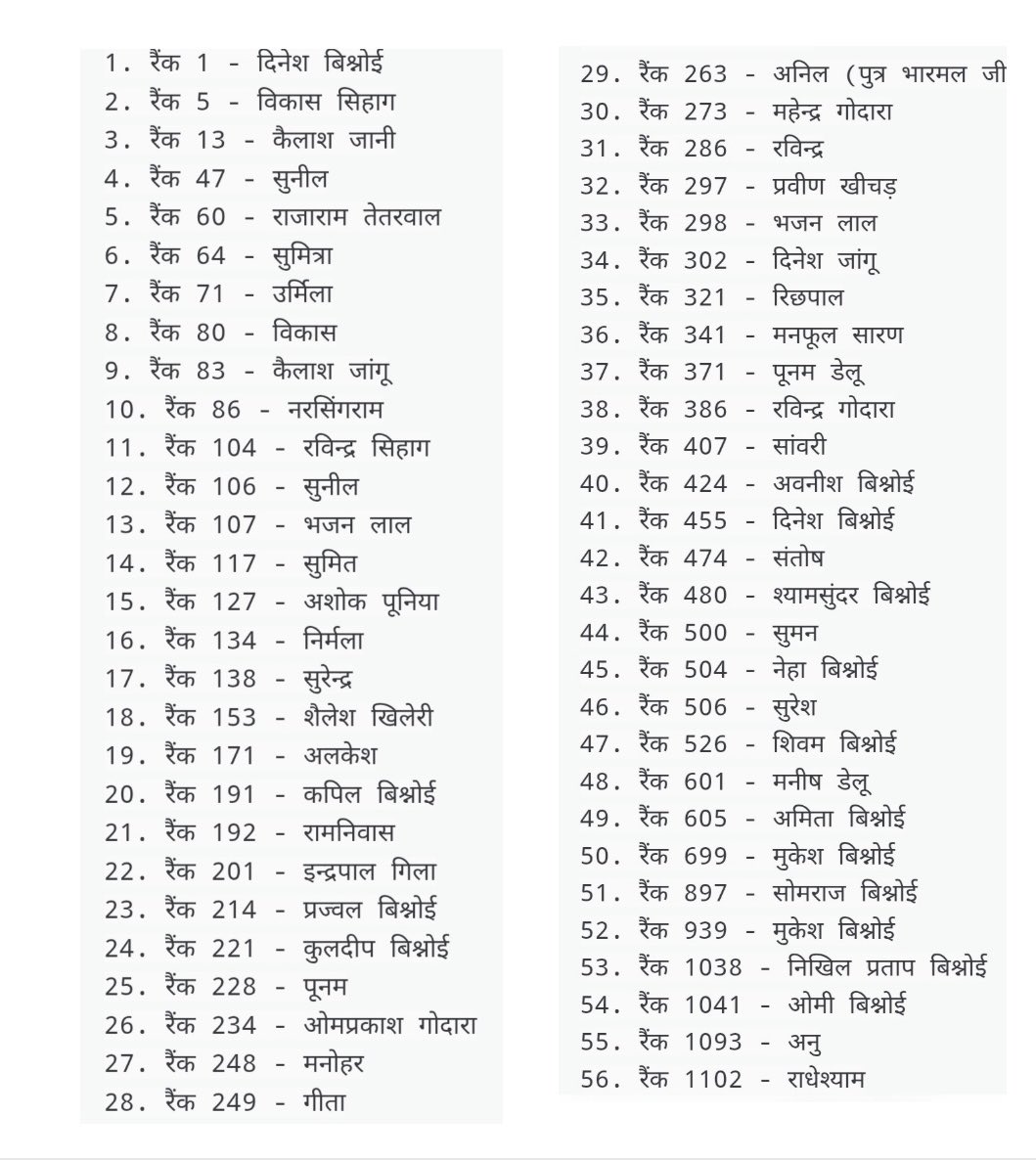 पेपर चोर…

नक़ल माफिया…

तस्कर…

बिश्नोई गैंग….!!!

सफलताएँ सबके मुँह बंद कर देती है….!!!

ताने तंज कटाक्ष सब दोगुने वेग से वापस लौट जाते हैं
