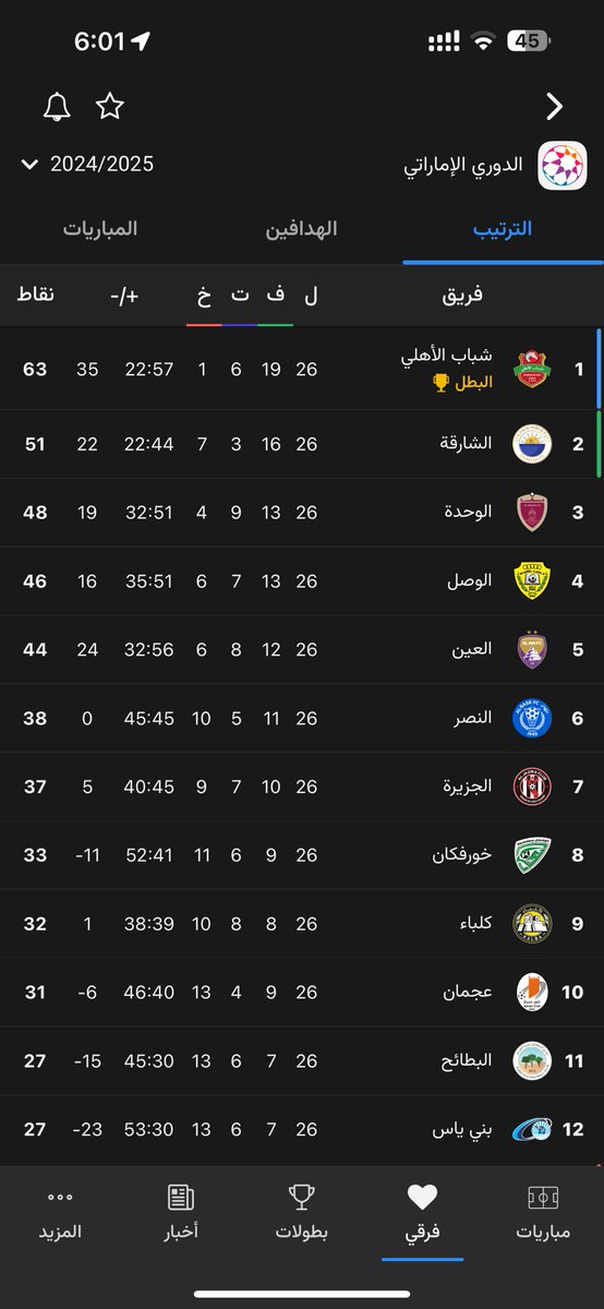 FHD | فهد tweet media