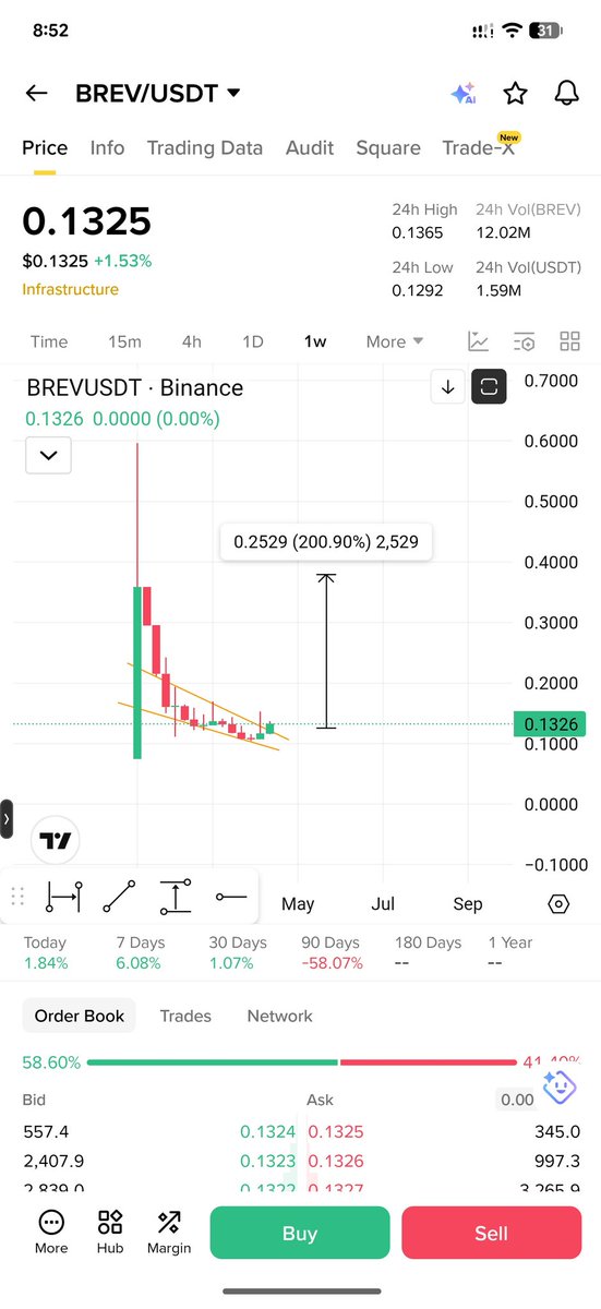Keep Watching $Brev 👀