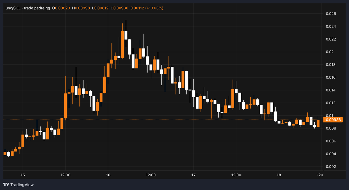 Matt 💰💰 tweet media