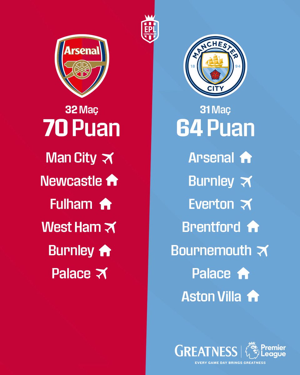 EPL Günlükleri tweet media