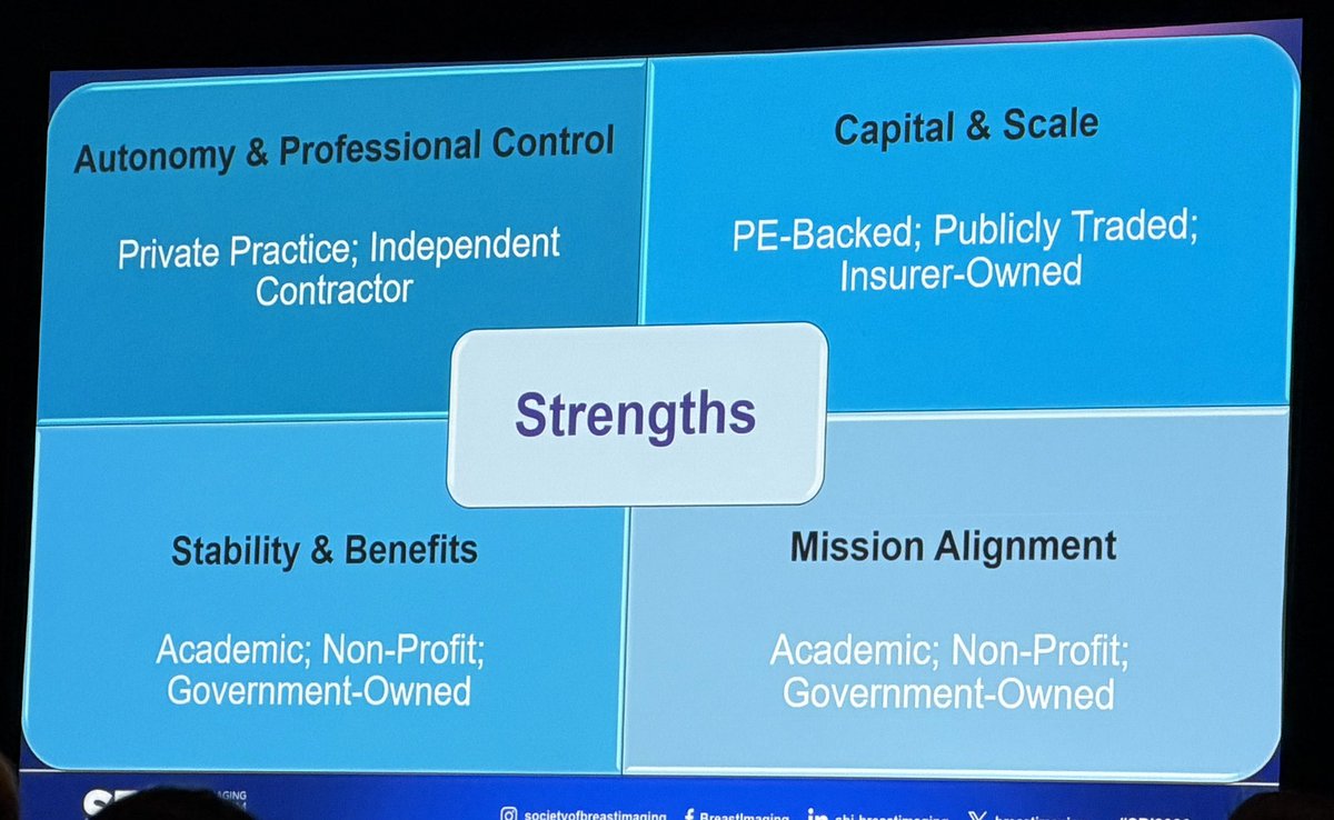JuanDGuerrero2's tweet image. Amazing analysis of different business practices in radiology by @DSmethermanMD at #SBI2026: Strengths, Weaknesses, Opportunities, and threats

#radiology #business @BreastImaging