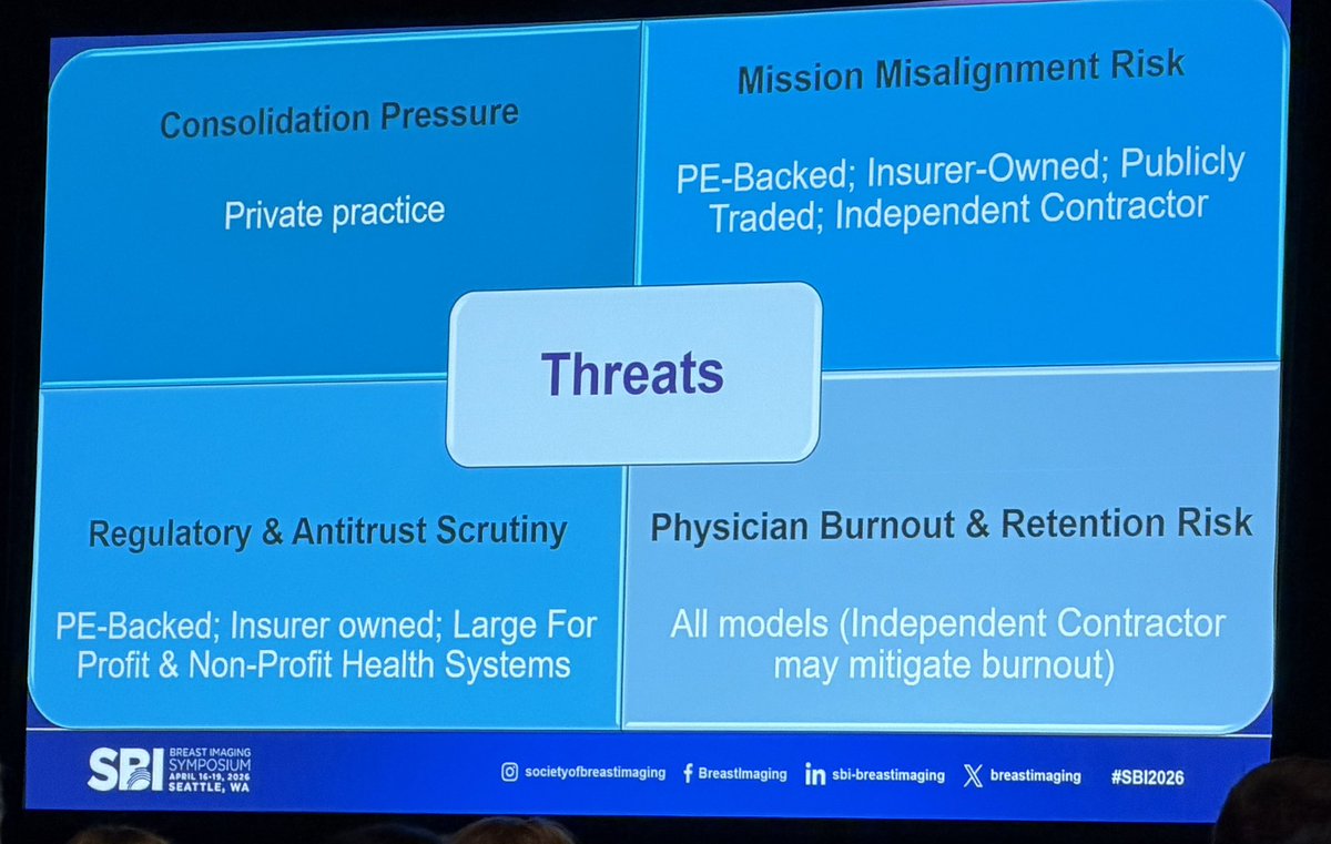 JuanDGuerrero2's tweet image. Amazing analysis of different business practices in radiology by @DSmethermanMD at #SBI2026: Strengths, Weaknesses, Opportunities, and threats

#radiology #business @BreastImaging
