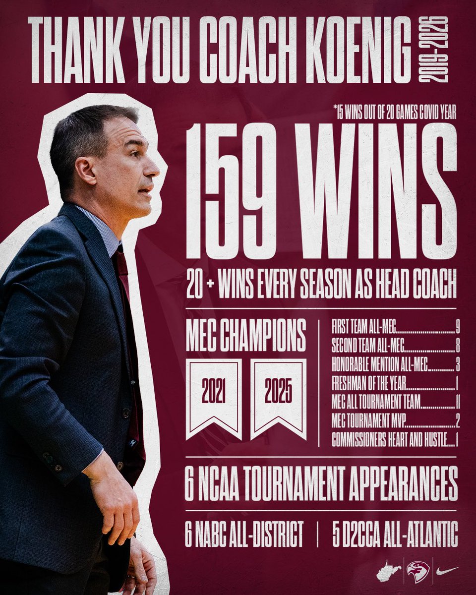 Fairmont State Athletics tweet media