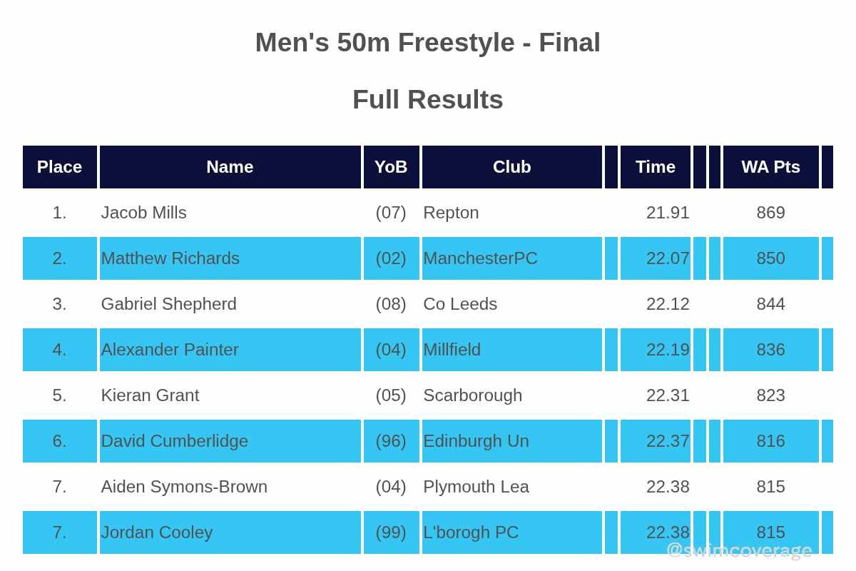 競泳NEWS tweet media