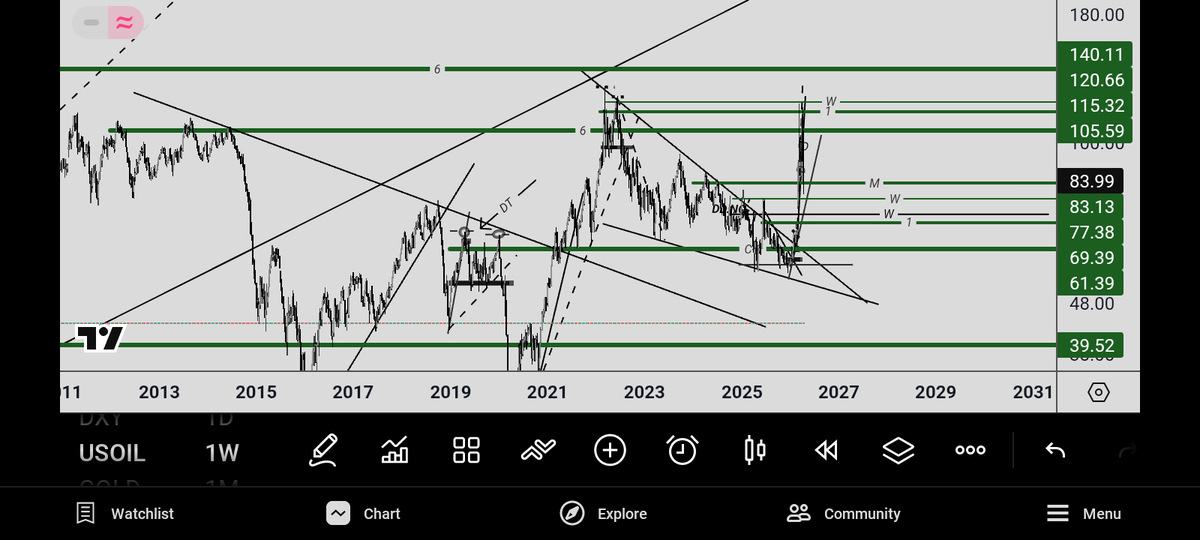KB PIPS Gains (@TheAuthorAlly) / Posts / X