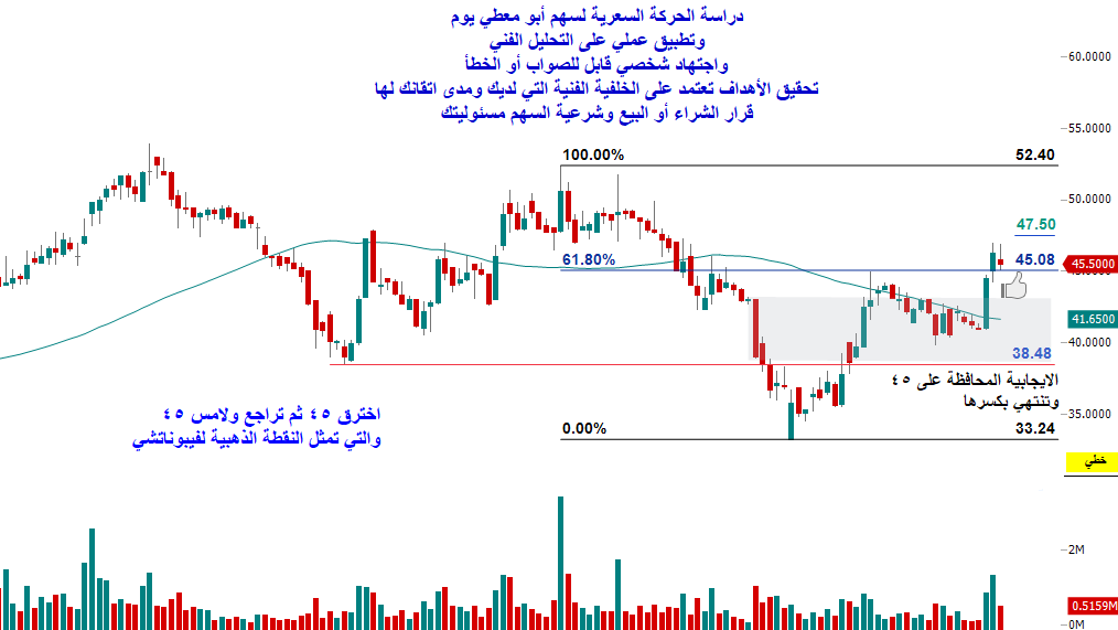 #السوق_السعودي 
#الاسهم_السعودية 
#تاسي 
#أبو_معطي 
توكلنا على الله
أبو معطي على  التحليل الفني اليومي
للمضاربة
الايجابية المحافظة على 45
وتنتهي بكسرها
وفالكم الخير والرزق الوفير