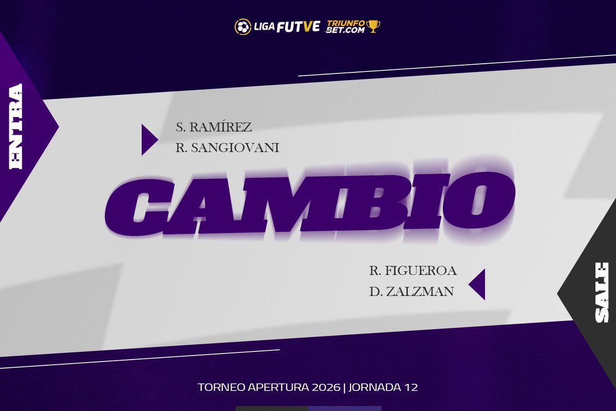 Metropolitanos_'s tweet image. #TorneoApertura  | J12| ⏱️ 57’ | 
@DvoRayoZuliano 0-1 #Metro 

Doble modificación en el violeta ↔️

#SiempreVioleta 🟣
#LigaFUTVETriunfoBet