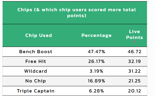 LiveFPL tweet media