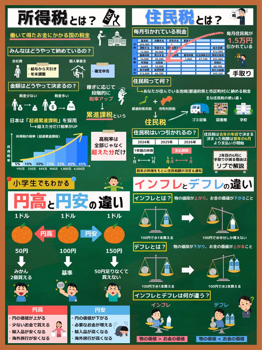 yamakuma_shisan's tweet photo. 今さら聞けない社会人の基礎知識まとめ↓ https://t.co/jpLby9aNZN