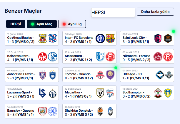 iddaakorner311's tweet photo. 🟡🔵🟢Tahminoloji Yapay Zeka Tabloları 2⃣🟡🔵🟢

02.30 Orlando City - Houston Dynamo

Ana Bahis : 2.5 Üst Gol
İlk Yarı Gol Sayısı : İlk yarı 0-0'a kilitlenmezse 2-3 gol görebiliriz
Sürpriz : +6 Gol ve Her İki Yarıda Da Karşılıklı Gol Var https://t.co/RiHto0NhWu