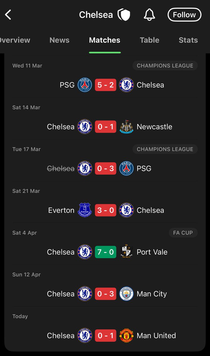 Rory Talks Football tweet media