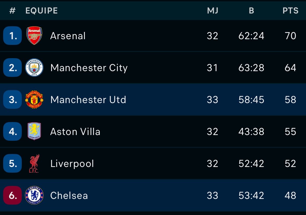 Actu Foot tweet media