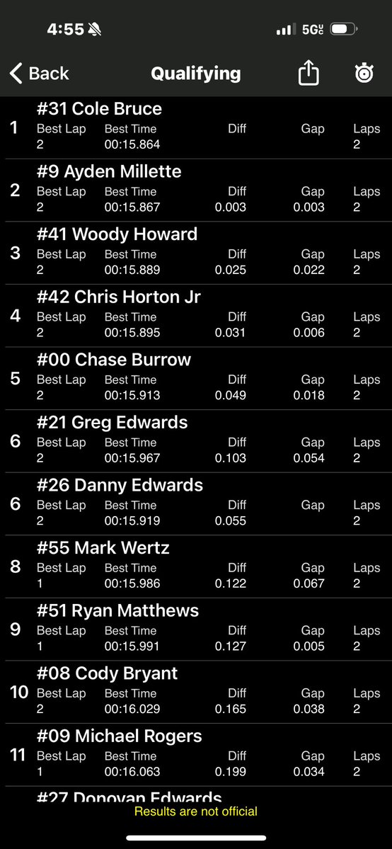 markwertz55's tweet image. . @LangleySpeedway the #55 @KeenParts #Corvette will roll off P8
Snug condition in Q trim
@PRNAtTheTrack