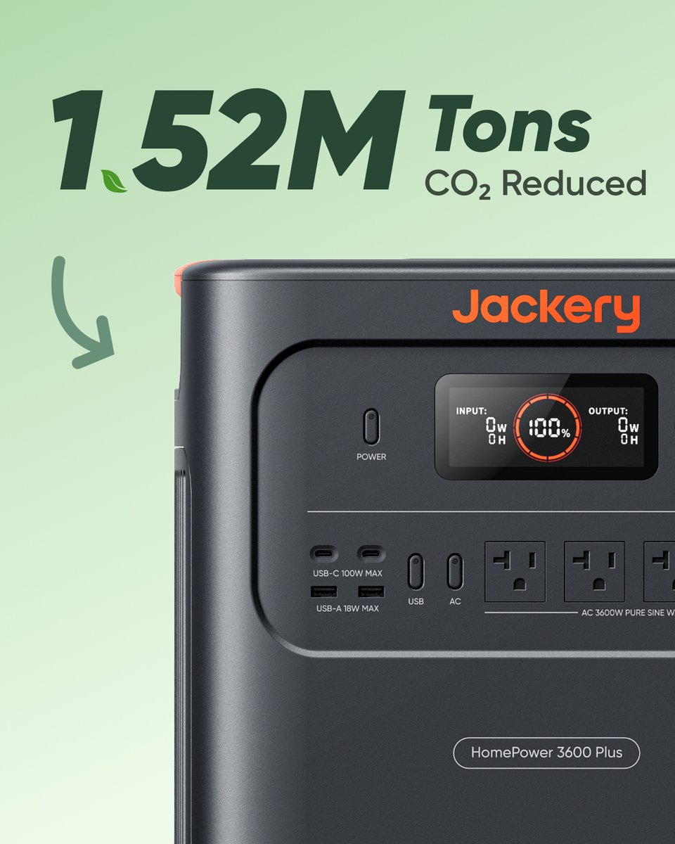 jackeryinc's tweet image. Small acts, big impact. 💚
We’ve reduced 1.52 million tons of CO₂.
Drop a "🌱" if you love clean energy!

#Jackery #EarthDay #GreenEnergy 
#CarbonReduction #ClimateAction