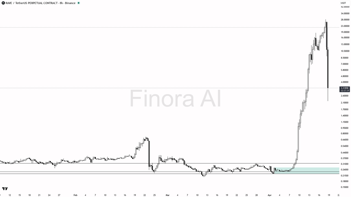 Finora AI - Your Trade Buddy tweet media